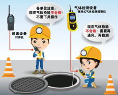 安龙有限空间操作说明